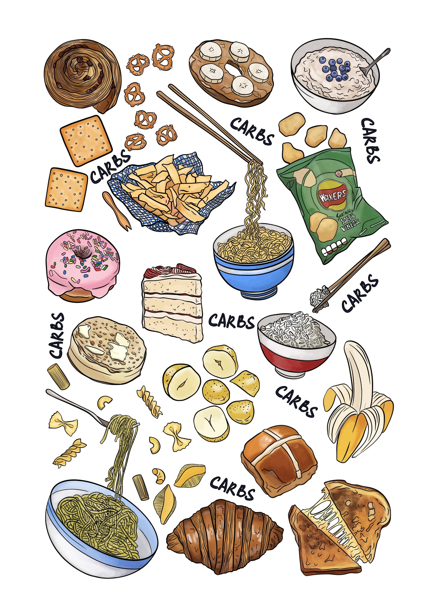 Carbs carbs carbs - A4 or A3